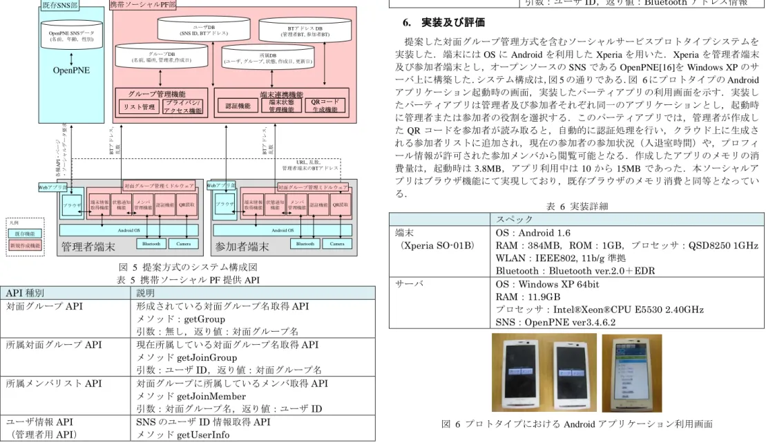 図  6  プロトタイプにおける Android アプリケーション利用画面 