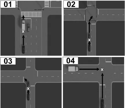 図 1 シナリオのモデル図 Fig. 1 Scenario-model