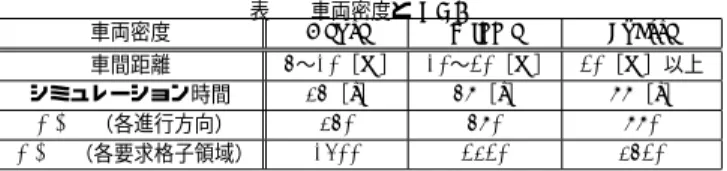 表 1 車両密度と RNF