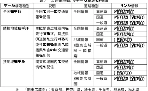 表 2   交通情報配信データ構造の種類 データ構造種別 説明 道路種別 リンク情報 全国情報 高速道 General Link  国道 General/Detail Link全国モデル全国で同一の交通情報を配信 一般道 General/Detail Link 全国情報 高速道 General Link  国道 General Link  地域情報 国道 Derail Link 隣接地域モデル主に関東広域圏内を走行するが，隣接県の道路を走行する可 能性のある車両へ隣 接県を含めた交通情 報を配信 ( 関 東