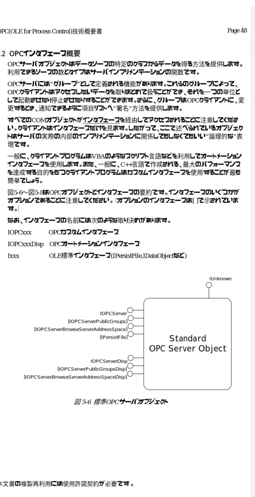 図  5-6   標準 OPC サーバオブジェクト