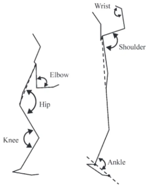 Fig. 1   Definition of the joint angles