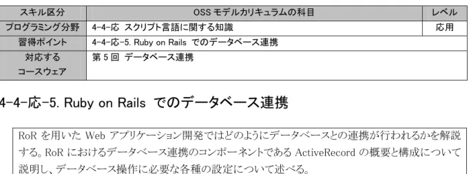 図 4-4-応-3    ActiveRecord による O/R マッピング 
