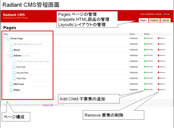 図 4-4-応-9.    Radiant CMS の管理画面 