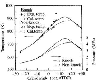 Fig. 10 Mean pressure and temperature histories for knocking and non-knocking cycles.