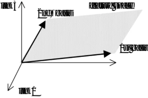 Fig. 2  Example of feature space