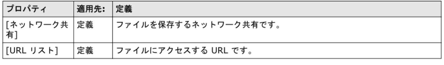 表 7-1  利用可能な条件 ( 続き ) プロパティ 適用先: 定義 [ネットワーク共 有] 定義 ファイルを保存するネットワーク共有です。 [URL リスト] 定義 ファイルにアクセスする URL です。 関連トピック:  80 ページの「 分類の定義の作成 」 ディクショナリの定義 ディクショナリは、キーワードまたはキー フレーズの集合で、それぞれのエントリにはスコアが割り当てられていま す。 分類およびタグ付けの条件は、定義されているしきい値 (スコアの合計) を超過した場合、つまり、ドキュメント内