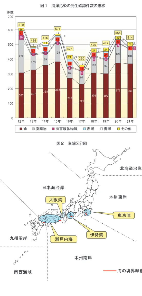 図 1 海洋汚染の発生確認件数の推移