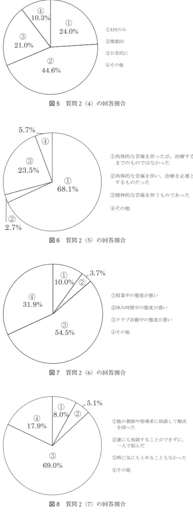図 5 質問 2（4）の回答割合
