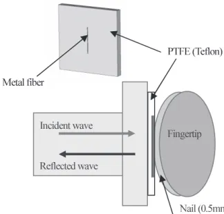 Fig. 18　 Frequency characteristic of reflection coefficient