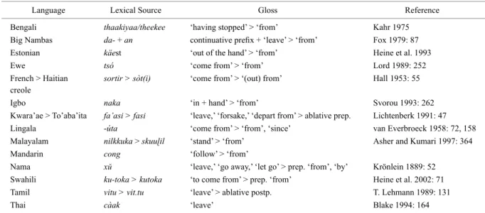 Table 1.  Lexical sources of the ablative