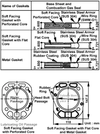 Fig. 1 Shape and Dimension of Test Cylinder Head GasketsTable 1 Cross Section Constructions of Test Cylinder Head