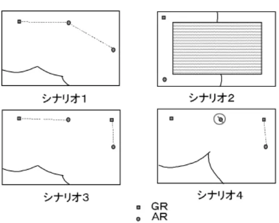 図 アクセスルータアーキテクチャ 複数    デバイスの装備 アクセスネットワーク内リンクと端末リンクを形 成して十分なデータ転送能力を確保できるよう複数の  デバイスを装備する． 図 にアクセスルータのアーキテクチャを示す． アクセスルータには 9, ポートを持ち，有線接 続を行って有線ネットワークへのゲートウェイとして 動作するゲートウェイルータ（ #)4 と有線接続を持た ないアクセスルータ（)4の 種類を用意する．４〜 ８個の  デバイスを持ち，  のリン クコントロールを行う  制御スタック， 通