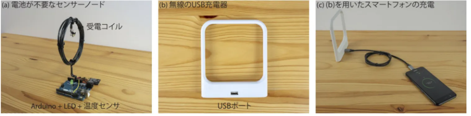 図 7 実装したアプリケーションのプロトタイプ．