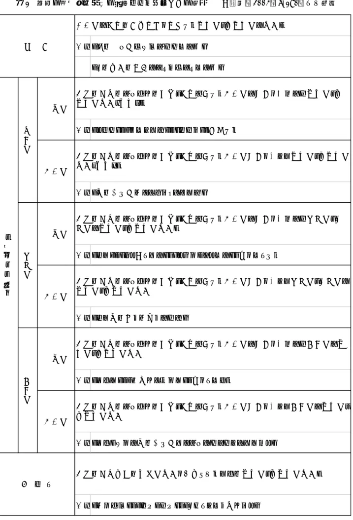 表 1  教師の相互作用行動の観察カテゴリーとその定義    ※高橋（2003，p.180）より引用  例． 「手の着き方はそれでいいかな？」 「この運動の大切なところはどこかな？」 例． 「うまい」、「よかったね」、「いいよ」、拍手する 例． 「腕の上げ方がとてもよくなったね」 例． 「まだ」、「もう少しだな」、「うーん、どうかな」、首をかしげる 例． 「まだ腕の振りが足りないね」 例． 「だめだ」、「何考えてるんだ」、顔をしかめる 例． 「だめ、そんな腕の上げ方だとできないといってただろう」 例． 「が