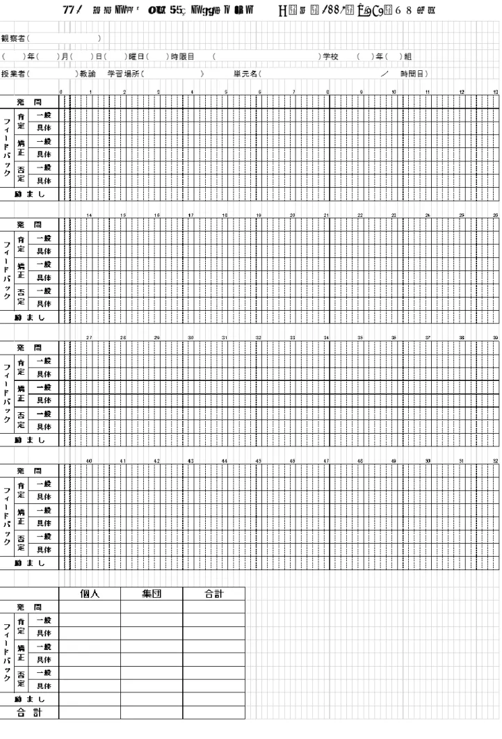 表 2  教師の相互作用行動の観察シート    ※高橋（2003，p.181）より引用 