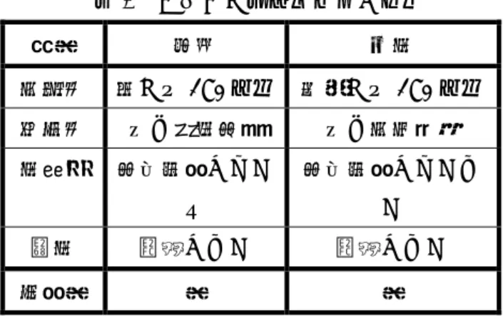 図 2 は，図 1 を単元構成の観点から立体に作り 直したものであり，児童の思考と知識が，単元が 進むにつれて，思考と知識の枠組みが立体的に拡 大することを表している。四角の横方向が視点の 広がり，縦方向が視点の高まり，奥行きが批判的 思考を児童が作り出すことを表している。  この三次の構成は，基本的な社会的事象に関す る知識や認識のための枠組みの獲得，問題の発見 と課題設定，資料の批判的検討，議論によるさら なる吟味という単元の構造化を表しているととも に，児童の思考と知識をより高めることができる ように
