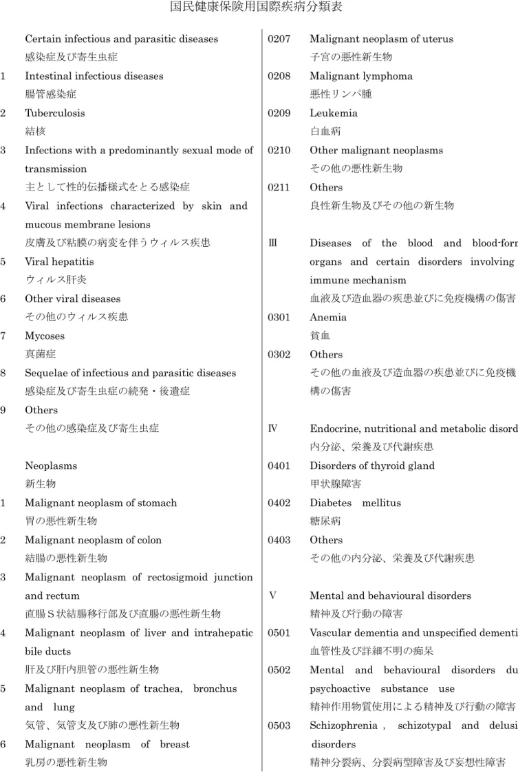 Table of International Classification of Diseases for the use of National Health Insurance  国民健康保険用国際疾病分類表 