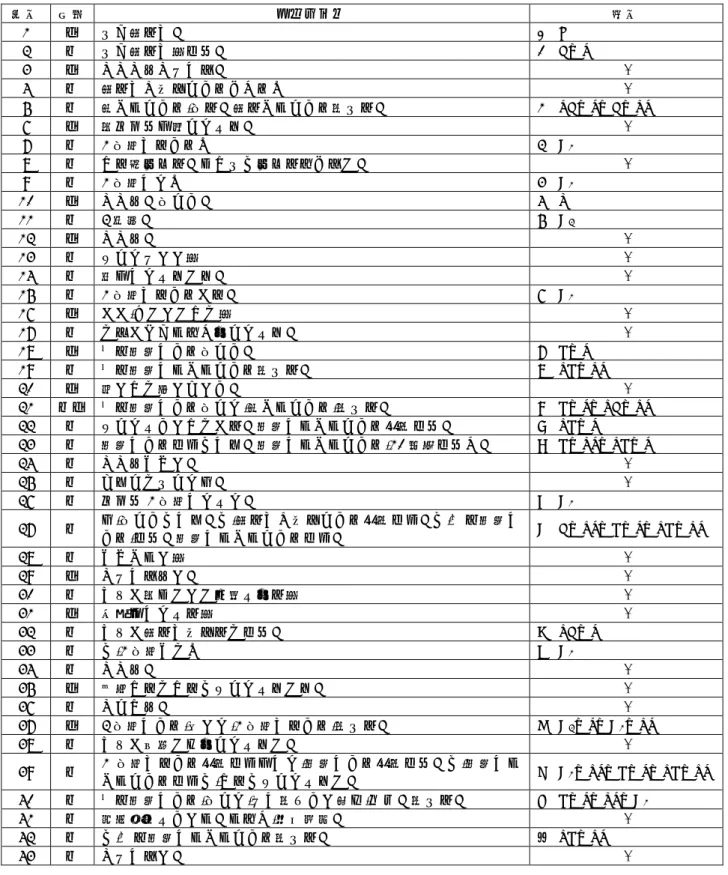 表 5  2 時間目の発話プロトコルの記号化（著者作成）  番号  児童  プロトコル  記号  1  イ  まず明るさ。  ①  L  2  ア  まず明るさ？オン。  ②  L→g  3  イ  おおおーおもしろ。  -  4  ア  明るさが変わったらだから…  -  5  ア  暗くなったら,回る。明るくなったら止まる。  ③  nL→g→L→ng  6  イ  次ボタンに行ってみよ。  -  7  ア  1 回押されたら…  ④  B 1 8  ア  これ超伸びる。どこまで伸びるんだろう。  - 