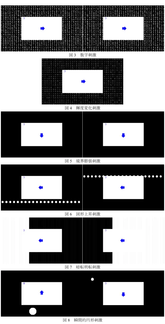 図 3  数字刺激  図 4  輝度変化刺激  図 5  境界膨張刺激  図 6  図形上昇刺激  図 7  暗転明転刺激  図 8  瞬間的円形刺激 