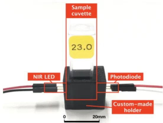 Fig. 2 The apparatus we used in our preliminary study. This measures light absorption of a liquid in the cuvette in-between
