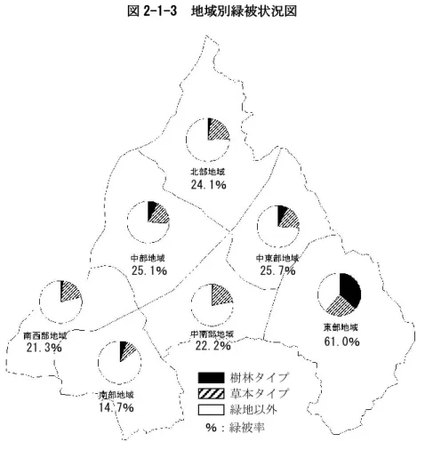 図 図図図 2 22 2--- -1 11 1- -- -333 3       地域別緑被状況図地域別緑被状況図地域別緑被状況図 地域別緑被状況図    樹林タイプ：コジイ林・アラカシ林・ヤナギ林・コナラ林・アカマツ林・植林・  ニセアカシア林・竹林  草本タイプ：高茎草本・低茎草本・芝草地・伐採跡地・園地型植栽・水田・畑  緑地以外：造成直後の裸地・水域・その他宅地等市街地  （注）資料：枚方ふるさといきもの調査報告書（平成20年3月） 24.1％ 25.7％ 61.0％ 25.1％ 22.2％ 14.