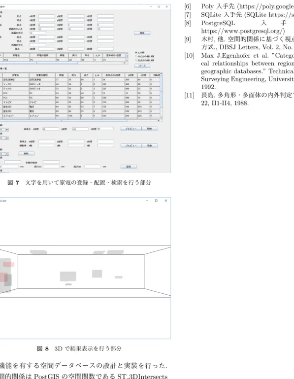 図 7 文字を用いて家電の登録・配置・検索を行う部分 図 8 3D で結果表示を行う部分 索機能を有する空間データベースの設計と実装を行った . 空間的関係は PostGIS の空間関数である ST 3DIntersects と , Inner, Equal という作成した空間関数を用いたフロー チャートを用いて求めることを行った 