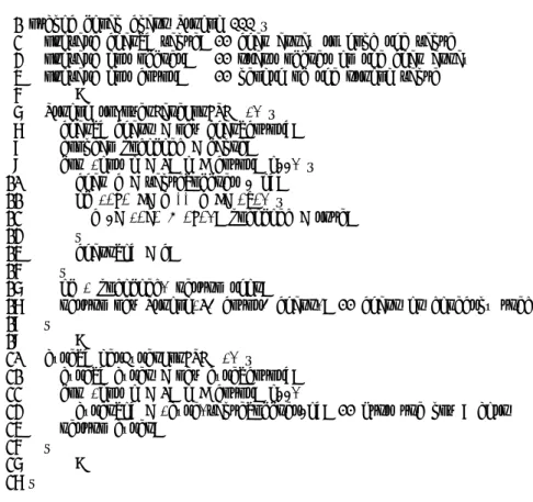 図 3 String.toLowerCase と getBytes の，ASCII 文字列特化版．元のコードより単純で高速である．