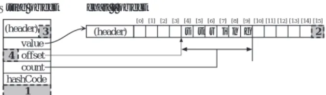表 3 String に付加するフラグの例と，高速化できる処理．