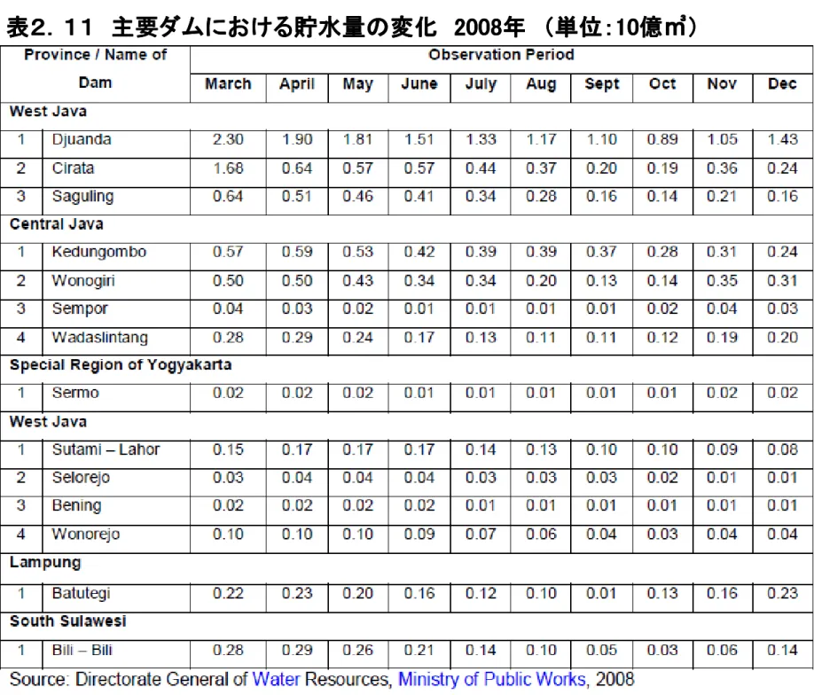 表 表
