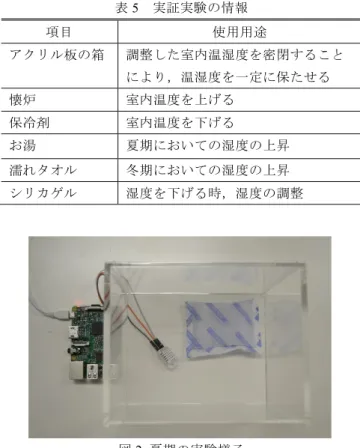 表 5   実証実験の情報  項目  使用用途  アクリル板の箱  調整した室内温湿度を密閉すること により，温湿度を一定に保たせる    懐炉  室内温度を上げる  保冷剤  室内温度を下げる  お湯 夏期においての湿度の上昇 濡れタオル 冬期においての湿度の上昇 シリカゲル 湿度を下げる時，湿度の調整 図 2  夏期の実験様子 図 3  冬期の実験様子  4.3   実験方法 4.3.1 ティーチングチャットボットの応答    室内における温湿度の背景知識がない人に対し，屋内の 快適環境をつくるため，チ