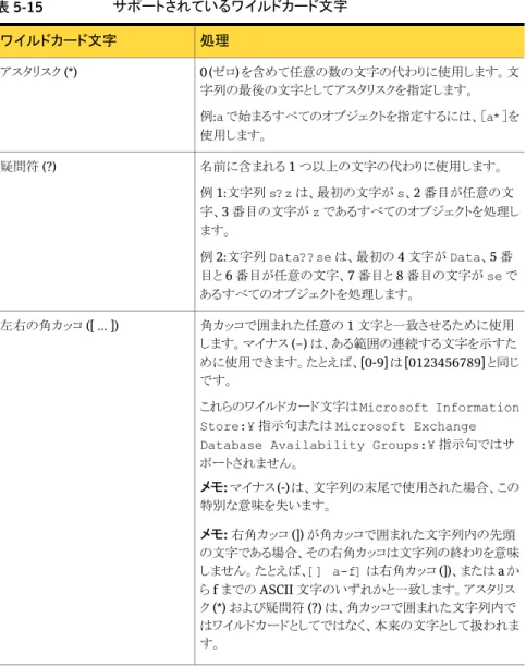 表 5-15 サポートされているワイルドカード文字 処理ワイルドカード文字 0 (ゼロ) を含めて任意の数の文字の代わりに使用します。文 字列の最後の文字としてアスタリスクを指定します。 例:a で始まるすべてのオブジェクトを指定するには、［a*］を 使用します。アスタリスク (*) 名前に含まれる 1 つ以上の文字の代わりに使用します。 例 1:文字列 s?z は、最初の文字が s、2 番目が任意の文 字、3 番目の文字が z であるすべてのオブジェクトを処理し ます。 例 2:文字列 Data??se 