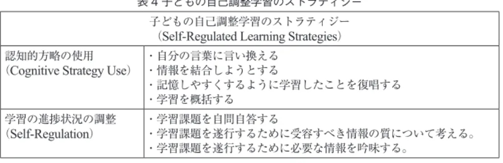 表 4 子どもの自己調整学習のストラティジー 子どもの自己調整学習のストラティジー