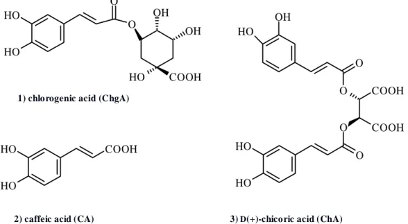 Fig. 3-4. Chemical structures of compounds isolated from Hosobawadan 
