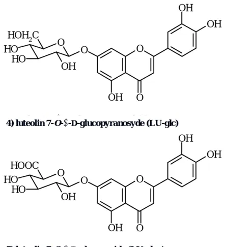 Fig. 3-6. Chemical structures of compounds isolated from Hosobawadan 