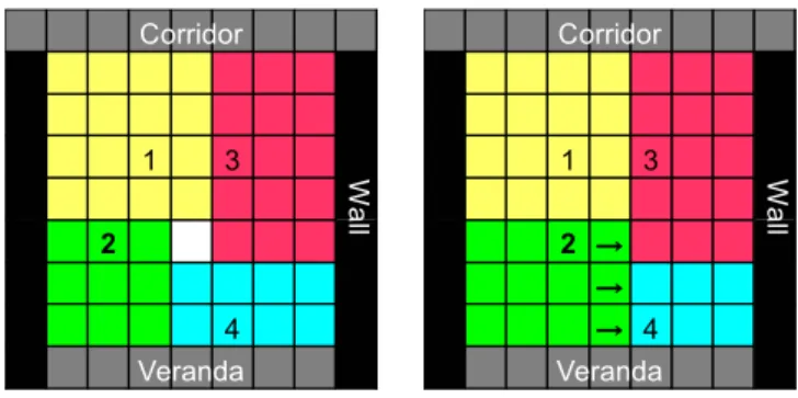図 3.9: 部屋の種座標のわずかな違いが異なる間取りをもたらす．左図の種 2 が右 方向に一つ移動することにより，右図では 2 と 4 の部屋の大きさが変わり，隙間が 無くなっている． 図 3.10: 間取り生成における成長順序が異なれば異なる間取りを生成する．図中 の数字は成長順序を表す．左図における種 3 と 4 の順序を右図では逆にすること で，部屋 3 と 4 の大きさが変化し隙間が無くなっている． このアルゴリズムを用いた間取り生成では，個体の持つべきデータは種座標だ けであり（第 3.1.4 