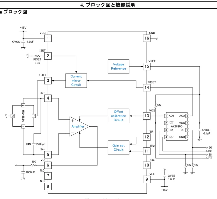 Figure 1. Block Diagram 