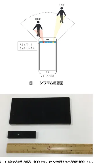 図 3 CamBoard pico flexx （下）と Xperia Z5 premium （上）の 外観 度が大きいほど危険であると重み付けする機能を付加し た．同様に，追従判定を行い，追従していると判定された 場合には安全であると重み付けする機能を加えた． 5