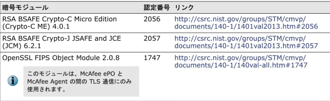 表 B-1  McAfee ePO が使用している FIPS 140-2 認定暗号モジュール 