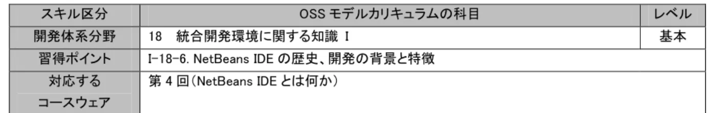図 I-18-6. NetBeans 普及の概要 NetBeansの普及Javaの普及サン・マイクロシステムズによる開発Javaの他に、C/C++やRuby、Javascriptなどの言語のサポート