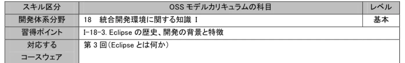 図 I-18-3. Eclipse 普及の概要Javaの普及オープンソース化 Eclipseの普及Eclipse Foundationによる開発、配布の統一化 IBMにより開発 １９９８年２００１年