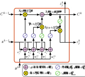 Fig. 2 Structural drawing of LSTM.
