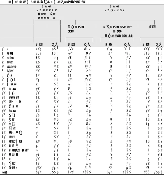 表 13  問３-１．これまでに食物アレルギーの症状が出たとき、その原因（と思われる）食物は何でしたか あてはまる番号すべてに○印をつけてください。 （複数回答）  問３-２．の続き  「１．現在もしている」、「２．過去にしたことはあるが、現在はしていない」 とお答えの方は、制限をしている（制限したことがある）食物を、問３-１の枠 内に記載の食物の番号でご記入ください。 （複数回答）      （問３-１と問 3-２の後半の質問は同じ表にした。 ）  問３-１  食物アレルギー 症状の原因と  思われる食物