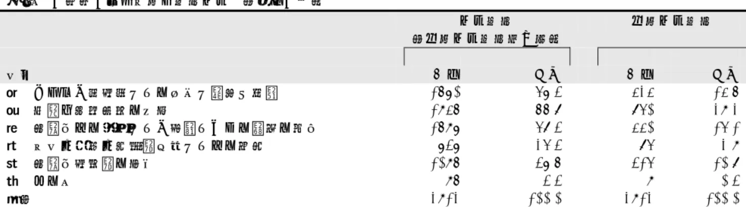 表 23  問９．医療機関に対する希望  （複数回答）  希望する  （特に希望するを含む）  特に希望する  項目  人数 割合    人数 割合 １  くすり、治療法などの十分な説明と相談 1670 57.3   424 14.6 ２  夜間や救急対応の充実  1946 66.8   850 29.2 ３  専門医への紹介など、病院どうしの連携の強化  1697 58.3   440 15.1 ４  保健・福祉・教育関係者などへの指導  737 25.3   85 2.9 ５  専門医療機関の増加  1