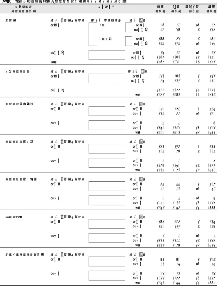 表 27  この調査で定義した各アレルギー疾患様の「診断あり」の人数  診断された  アレルギー疾患  設問と回答  男子    （人）  女子    （人）  性別不明（人） 総数   （人）   ぜん息  問 1  これまでの症状 問 1-2  症状の回数 問 2  診断  １はい  1 回  １はい  26 13  － 39 ２いいえ 49 56  3 108 2 回以上  １はい  166 95  3 264 ２いいえ 143 114  － 257 ２いいえ  １はい  17 14  － 31 ２い