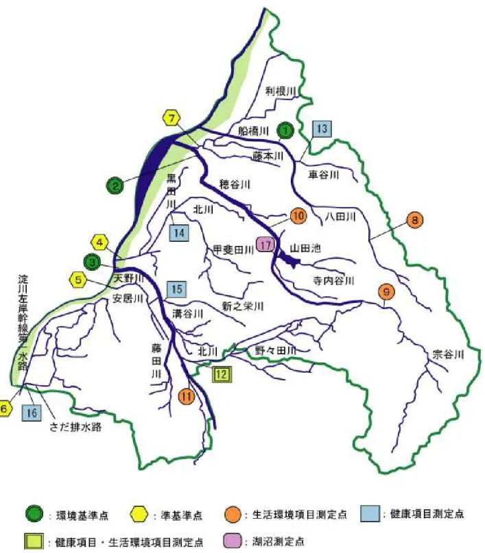 図 2-1  河川等水質調査地点図  番号  河川名  地点名  番号  河川名  地点名  番号  河川名  地点名  1  船橋川  新登橋上流  7  藤本川  淀川合流直前  13  車谷川  車谷川流末  2  穂谷川  淀川合流直前  8  船橋川  新宇治橋  14  黒田川  北川合流直前  3  天野川  淀川合流直前  9  穂谷川  上渡場橋  15  溝谷川  溝谷川流末  4  黒田川  西ノ口樋門  10  穂谷川  穂谷川新橋  16  蹉跎排水路  蹉跎排水路流末  5  安