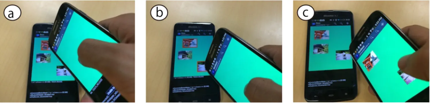 図 1 モバイル端末を連携させるための直接操作手法． a ） base 端末のタッチパネル面に non-base 端末を接触させることにより連携を 開始． b ）操作を行う． c ） base 端末から non-base 端末を離すことにより連携を終了．