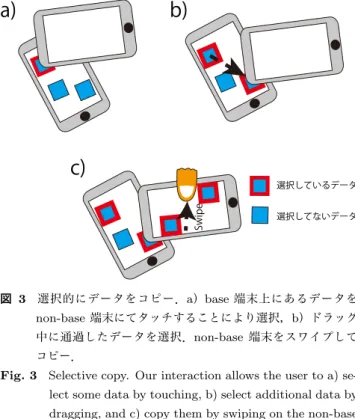 Fig. 3 Selective copy. Our interaction allows the user to a) se- se-lect some data by touching, b) sese-lect additional data by dragging, and c) copy them by swiping on the non-base device’s touch screen.