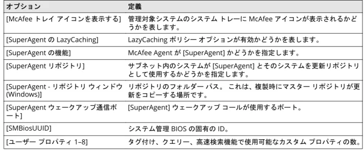 表  2-3  オプションの定義 ( 続き )