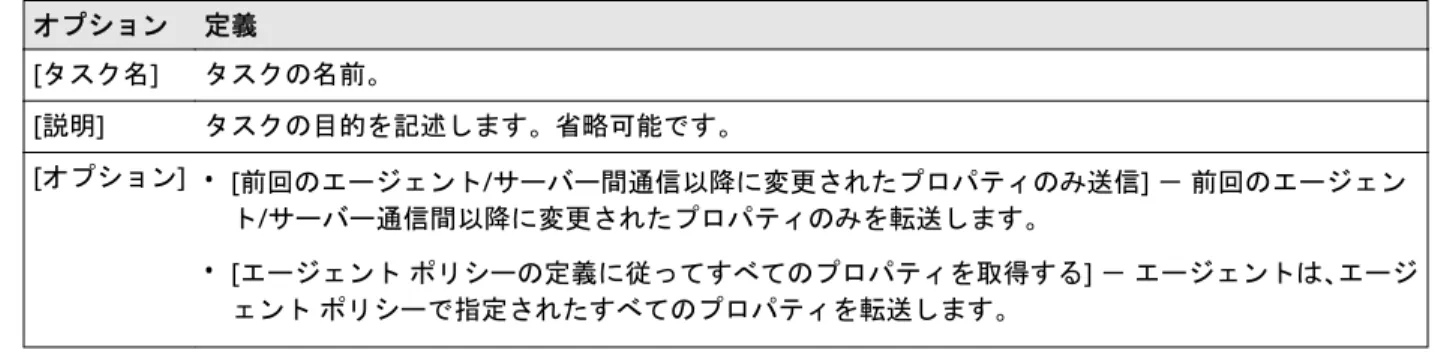 表  2-5  オプションの定義  オプション 定義 [タスク名] タスクの名前。 [説明] タスクの目的を記述します。省略可能です。 [オプション] • [前回のエージェント/サーバー間通信以降に変更されたプロパティのみ送信] － 前回のエージェン ト /サーバー通信間以降に変更されたプロパティのみを転送します。 • [エージェント ポリシーの定義に従ってすべてのプロパティを取得する] － エージェントは、エージ ェント  ポリシーで指定されたすべてのプロパティを転送します。 [リポジトリのミラーリング]